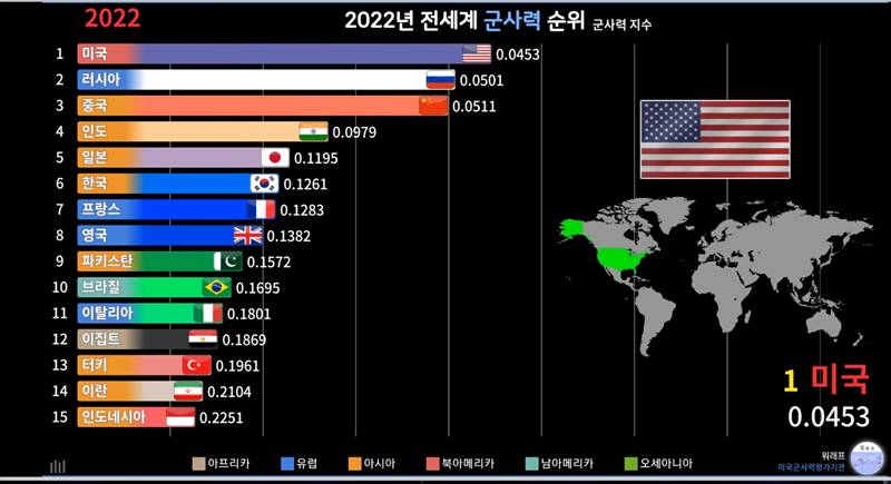 2022년 전세계 군사력 순위 | 인스티즈