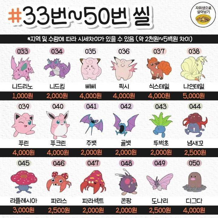 포켓몬 띠부씰 시세정리표.jpg | 인스티즈