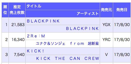 블랙핑크 오리콘 차트 첫날 판매량.jpg | 인스티즈
