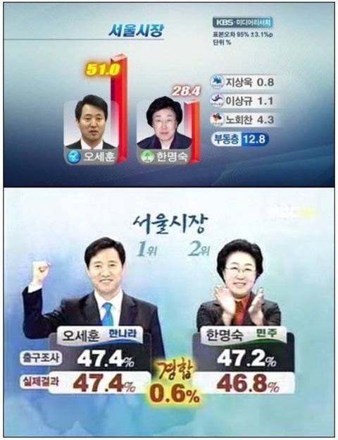 여론 조작질에 넘어가서 투표 포기하지 말고 열심히 밭갈고 투표해야 하는 이유 | 인스티즈