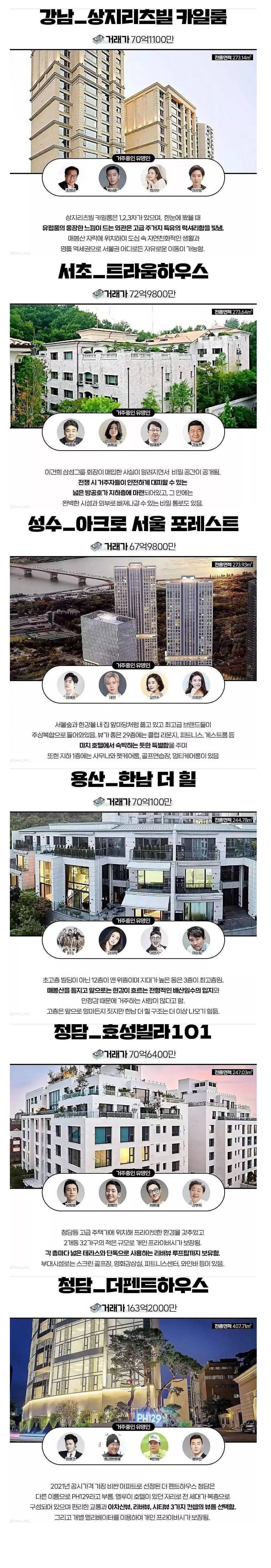한국에서 제일 비싼 집 TOP6 | 인스티즈