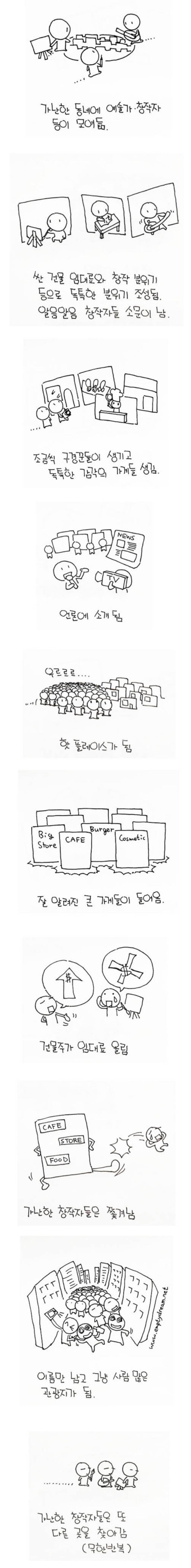 서울의 가볼만 한 곳들이 다 뻔한 이유 | 인스티즈