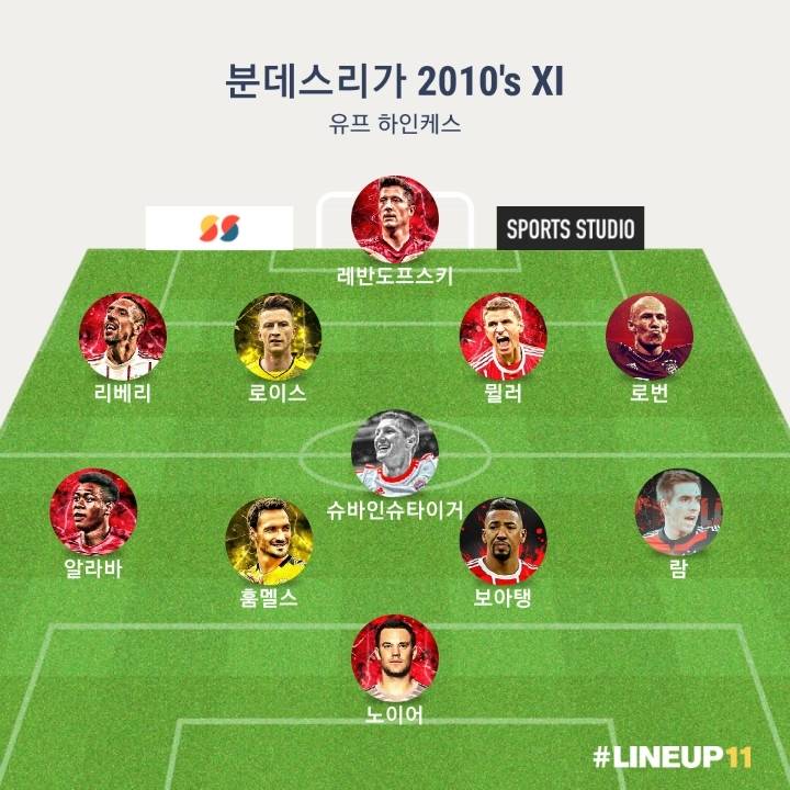 유럽 4대리그 2010년대 베스트 | 인스티즈