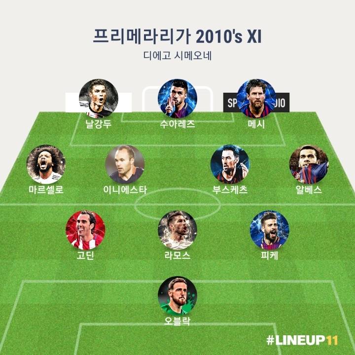 유럽 4대리그 2010년대 베스트 | 인스티즈