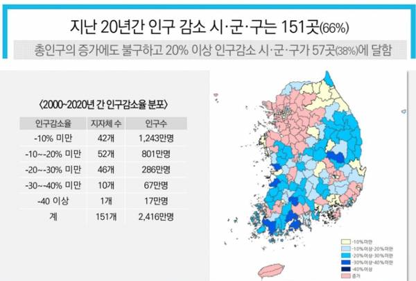 지방 사람이 말하는 지방에 살기 힘든 이유 | 인스티즈