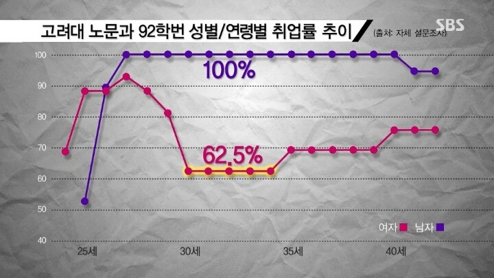 고려대를 다녔던 여자들은 졸업후 어떻게 지낼까? | 인스티즈