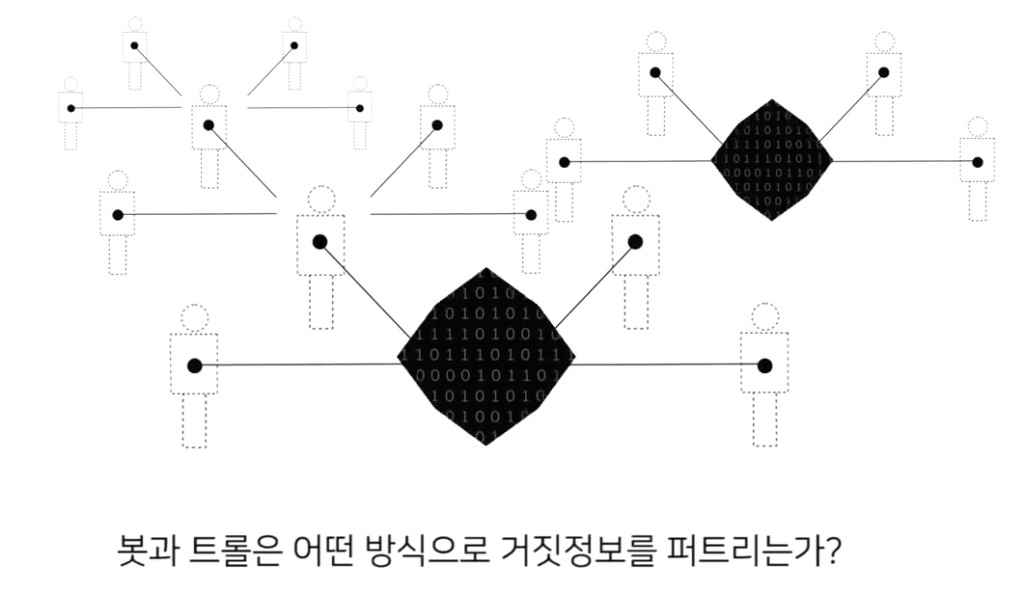 정알못들을 위한 여론조작이 이루어지는 과정(스압but주의) | 인스티즈