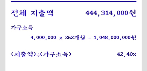 애 키우는데 얼마나 들까? | 인스티즈