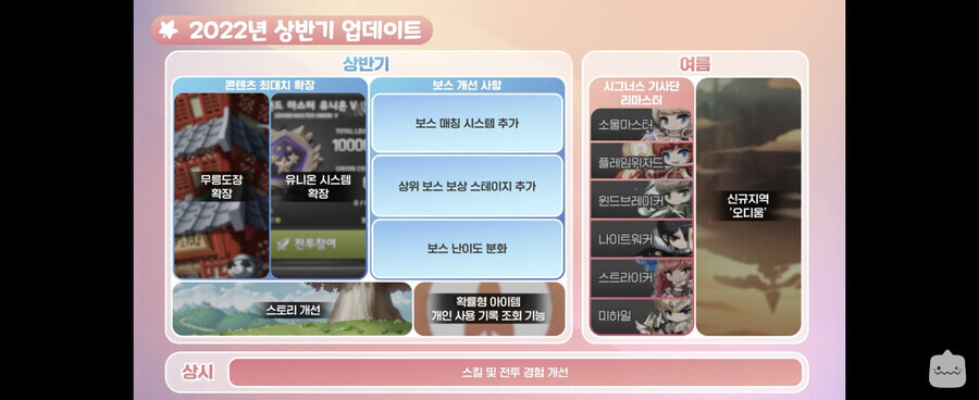  메이플 상반기 로드맵은 얼마나 지켜졌는지 알아보자 | 인스티즈