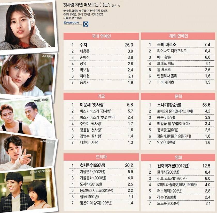 첫사랑 하면 떠오르는 아이콘.jpg | 인스티즈