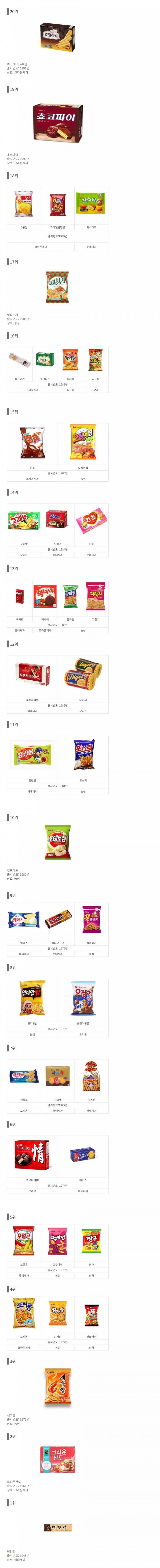 자신보다 나이 많은 과자는 몇 개? | 인스티즈