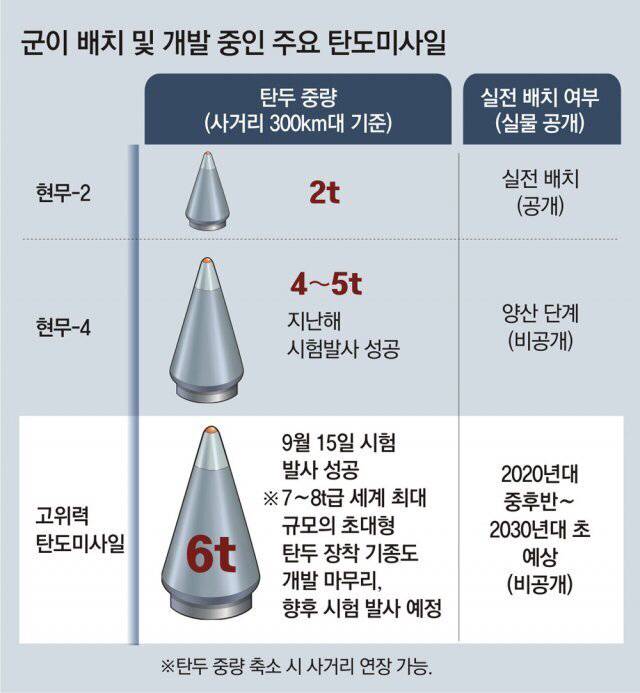 실제로 중국, 일본이 발광중인 한국 미사일 현무 근황 | 인스티즈