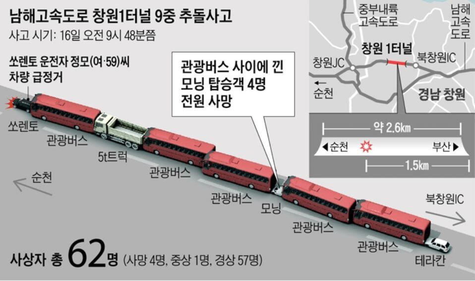 혐주의) 미방) 대형차 사이에 있으면 안되는 이유 | 인스티즈