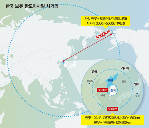 실제로 중국, 일본이 발광중인 한국 미사일 현무 근황 | 인스티즈