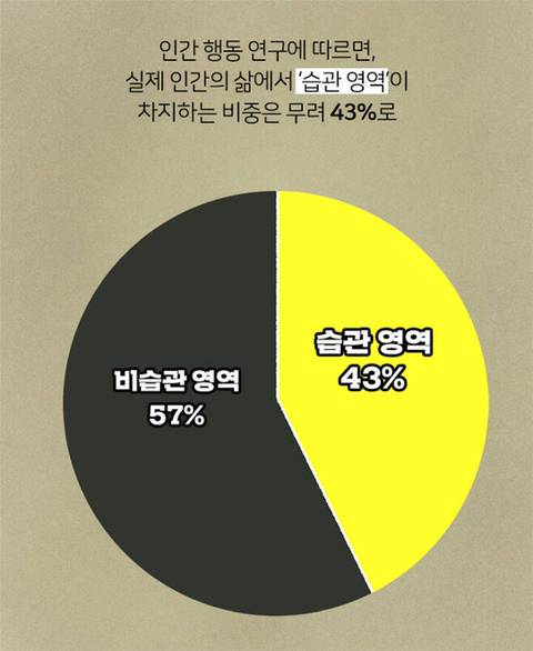 작심삼일을 극복하는 가장 과학적인 방법 | 인스티즈