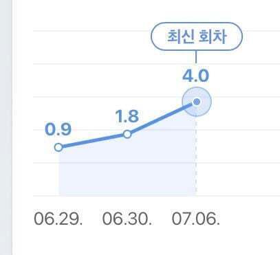 드라마 첫 흥행에 행복사해버린 방송사의 광기 | 인스티즈