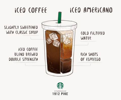 아메리카노 마실때 시럽or설탕 넣는다vs 안넣고 마신다 | 인스티즈