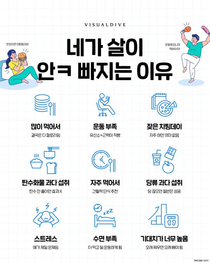 살이 안빠지는 이유 - 인스티즈(instiz) 인티포털 카테고리 살이 안빠지는 이유 - 인스티즈(Instiz) 인티포털 카테고리