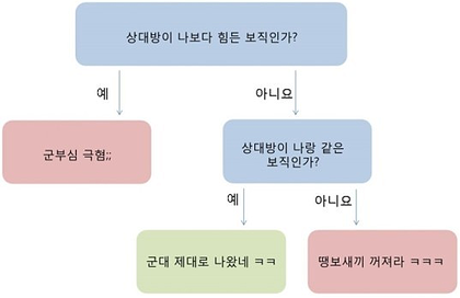 군부심 알고리즘.jpg | 인스티즈
