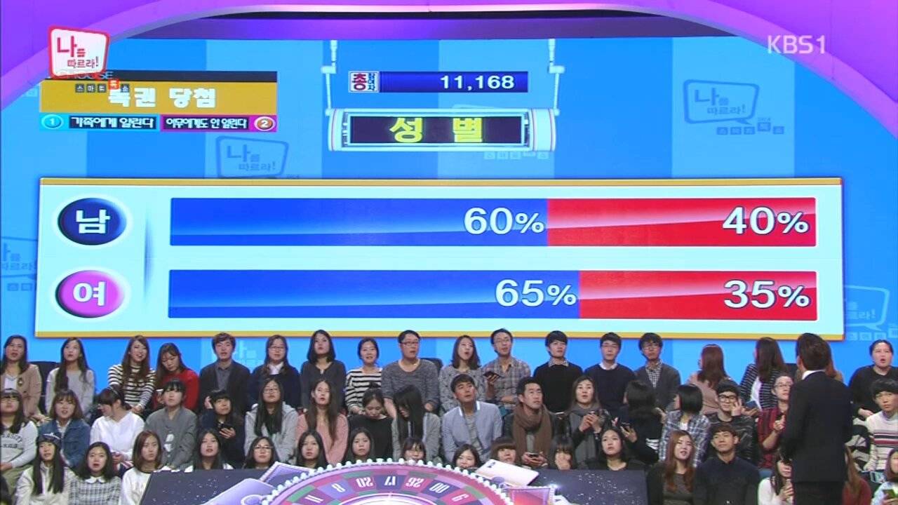 거액의 복권에 당첨된다면 가족에게 알린다 vs 안알린다 | 인스티즈