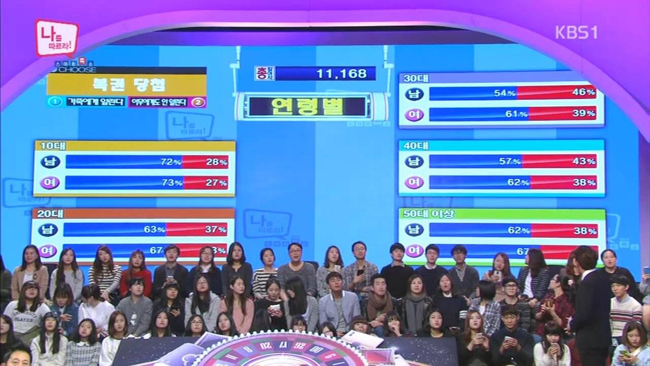 거액의 복권에 당첨된다면 가족에게 알린다 vs 안알린다 | 인스티즈