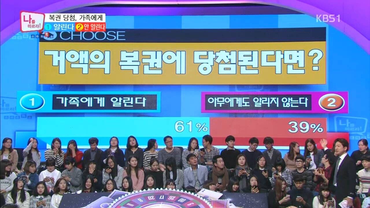 거액의 복권에 당첨된다면 가족에게 알린다 vs 안알린다 | 인스티즈