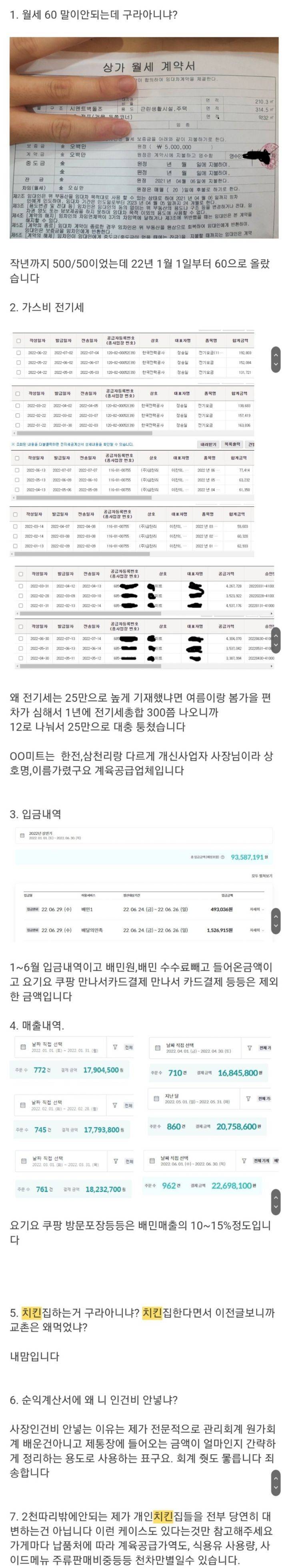 매출 2000찍는 치킨집 순이익 | 인스티즈