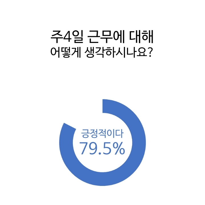 직장인들이 원하는 근무제도 | 인스티즈