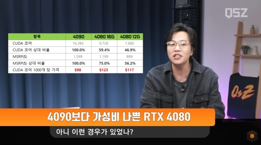 [퀘존뉴스] 그래픽카드 RTX 40 시리즈 분석 | 인스티즈