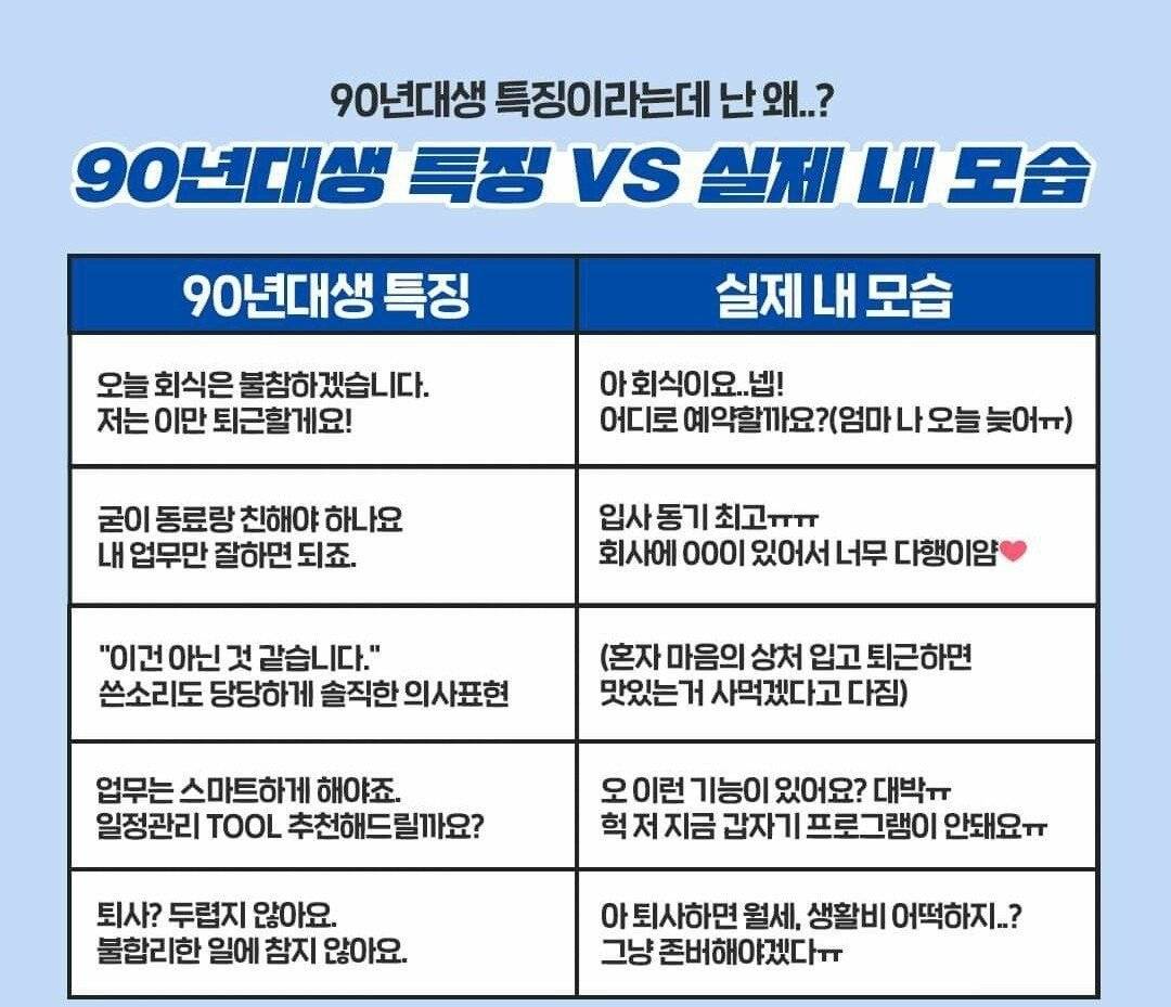 90년대생 '요즘 애들' 특징 vs 실제 내 모습 | 인스티즈
