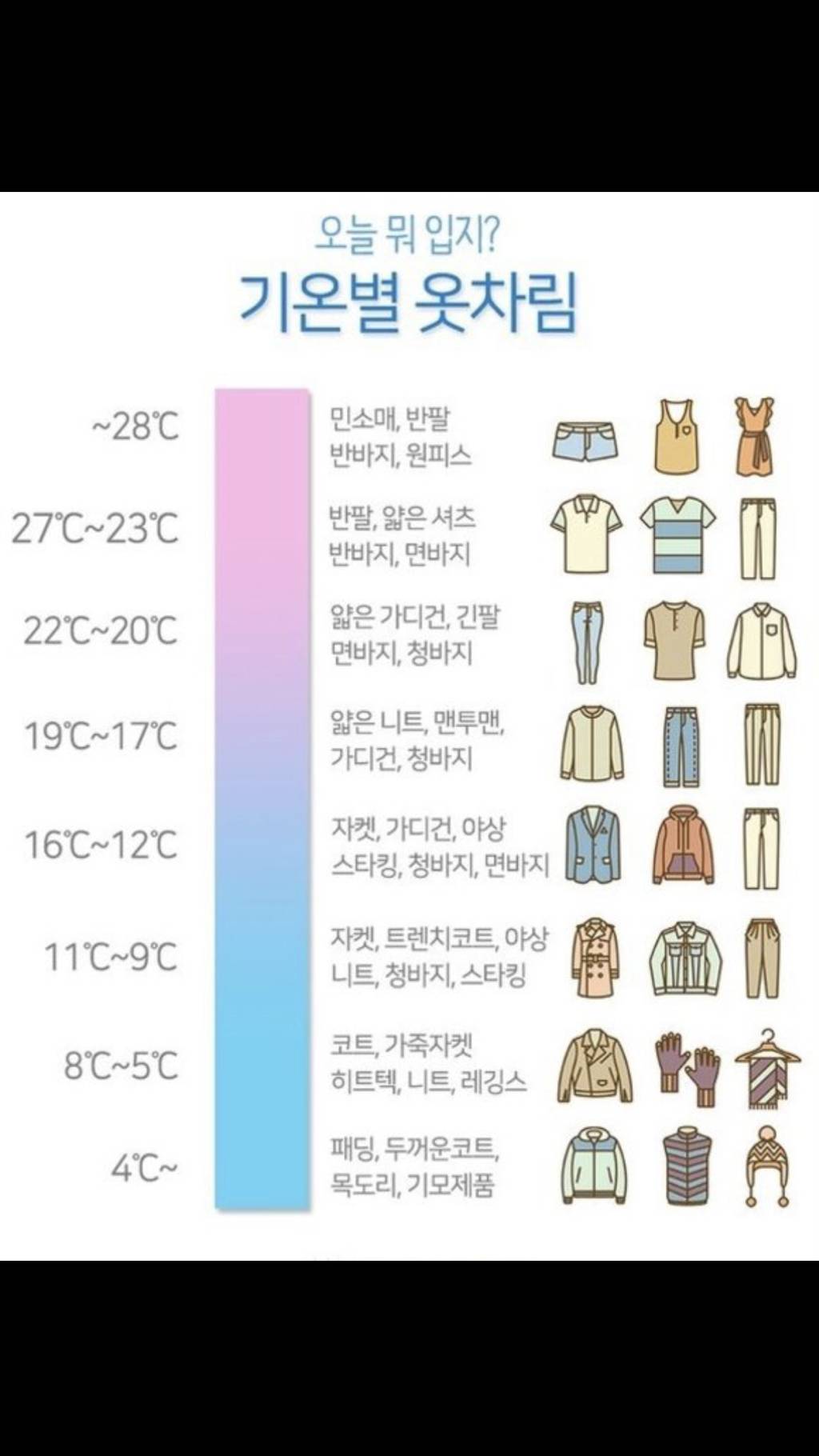 날씨/기온별 옷차림/코디 🧤👕👖 - 인스티즈(Instiz) 인티포털 카테고리