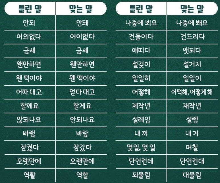 이것만 알고 있으면 어디 가서 맞춤법 지적 절대 안 당함 | 인스티즈