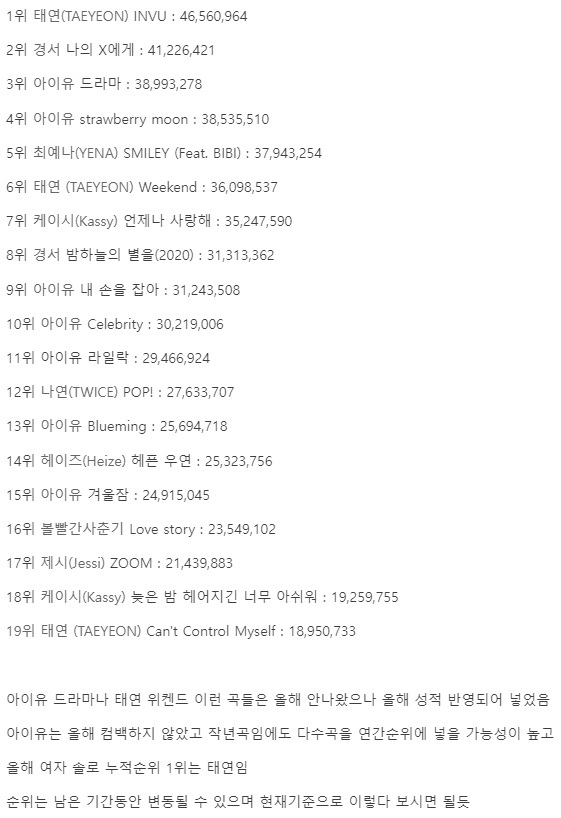 2022년 여자솔로가수 멜론누적순위 | 인스티즈