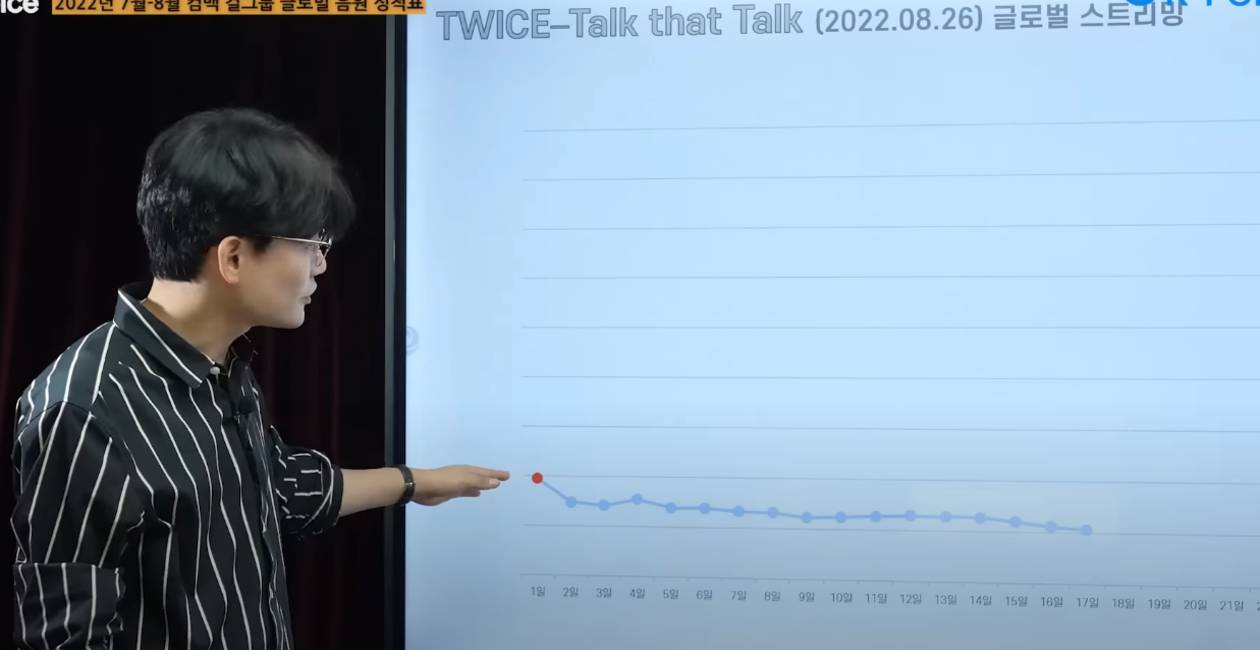 K팝 1타강사의 7-8월 역대급 걸그룹대전 성적 정리 | 인스티즈