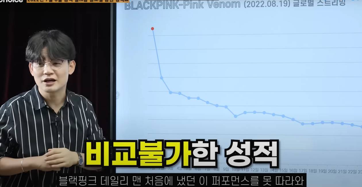 K팝 1타강사의 7-8월 역대급 걸그룹대전 성적 정리 | 인스티즈