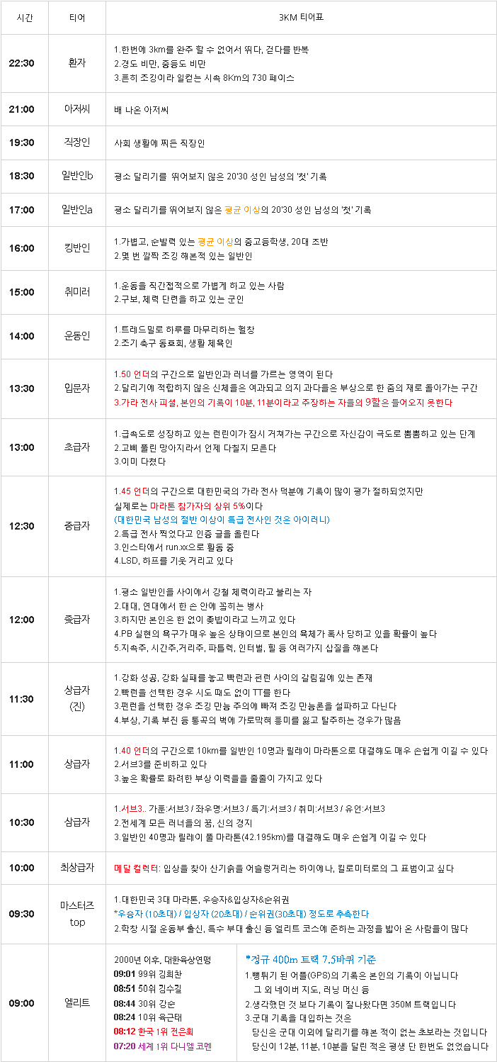 3km instiz 3km-instiz