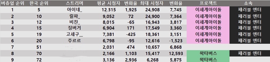 한 스트리머의 아이돌에 대한 고찰로 인해서 생긴 나비효과 | 인스티즈