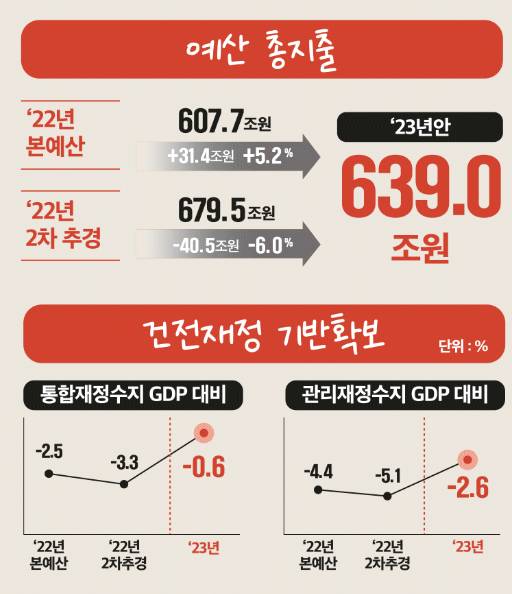 사우디 빈 살만 왕세자의 자산규모를 느껴보자 | 인스티즈