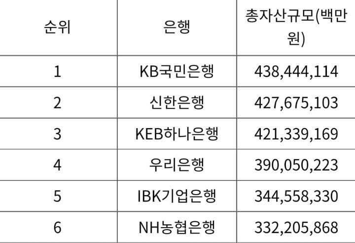 사우디 빈 살만 왕세자의 자산규모를 느껴보자 | 인스티즈