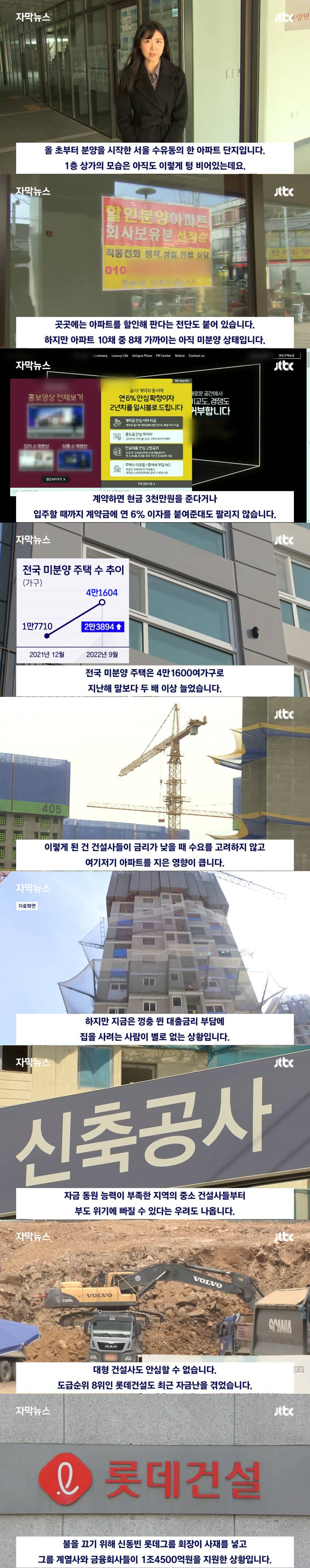 아파트 미분양으로 난리 건설업계 상황.png | 인스티즈