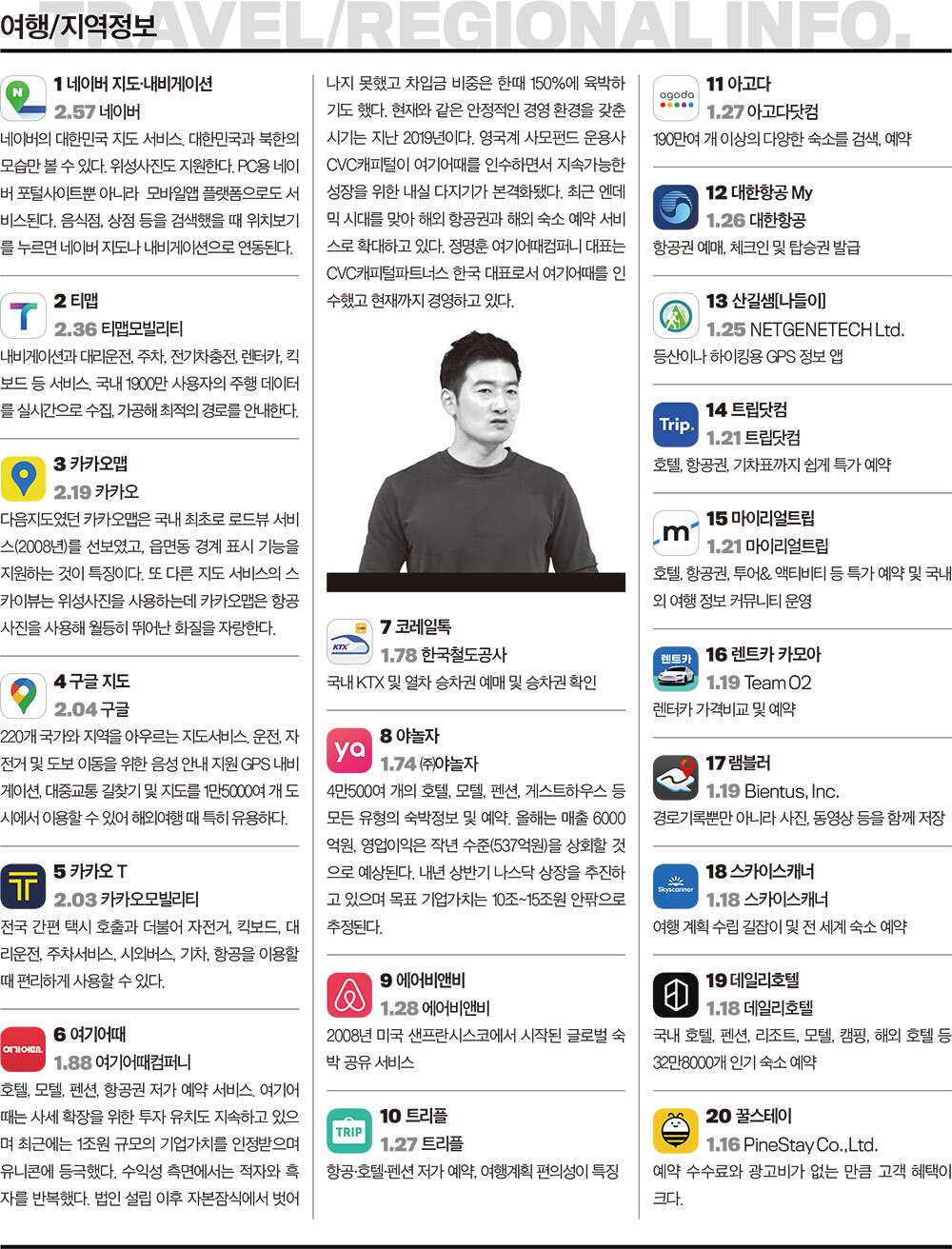 2022 한국인이 사랑한 모바일앱 부문별 TOP 20 | 인스티즈
