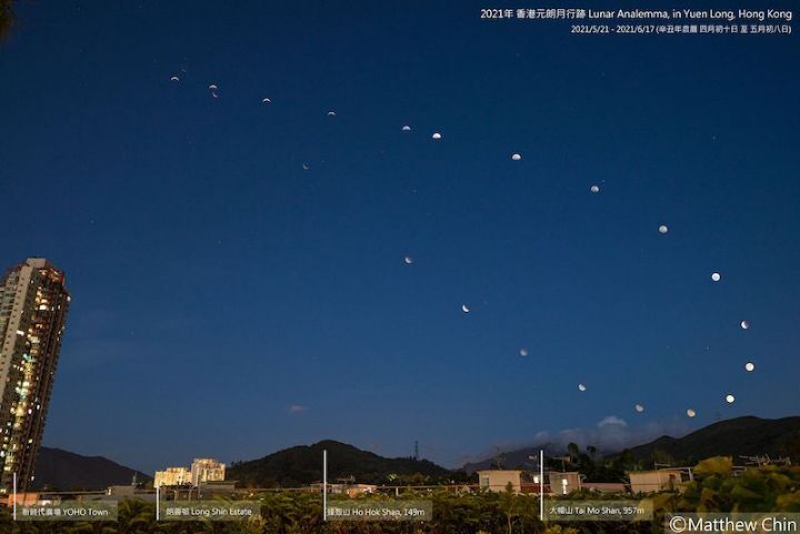 태양이 1년간 그려낸 8자 모양의 아날렘마 (Analemma) | 인스티즈