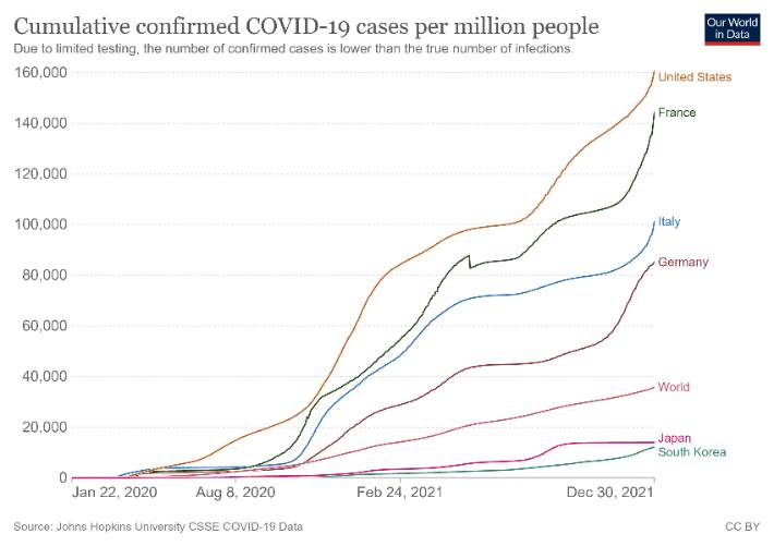 2020년~2021년 100만명 당 코로나19 누적 확진자 수. 아워월드인데이터(Our world in data) 제공