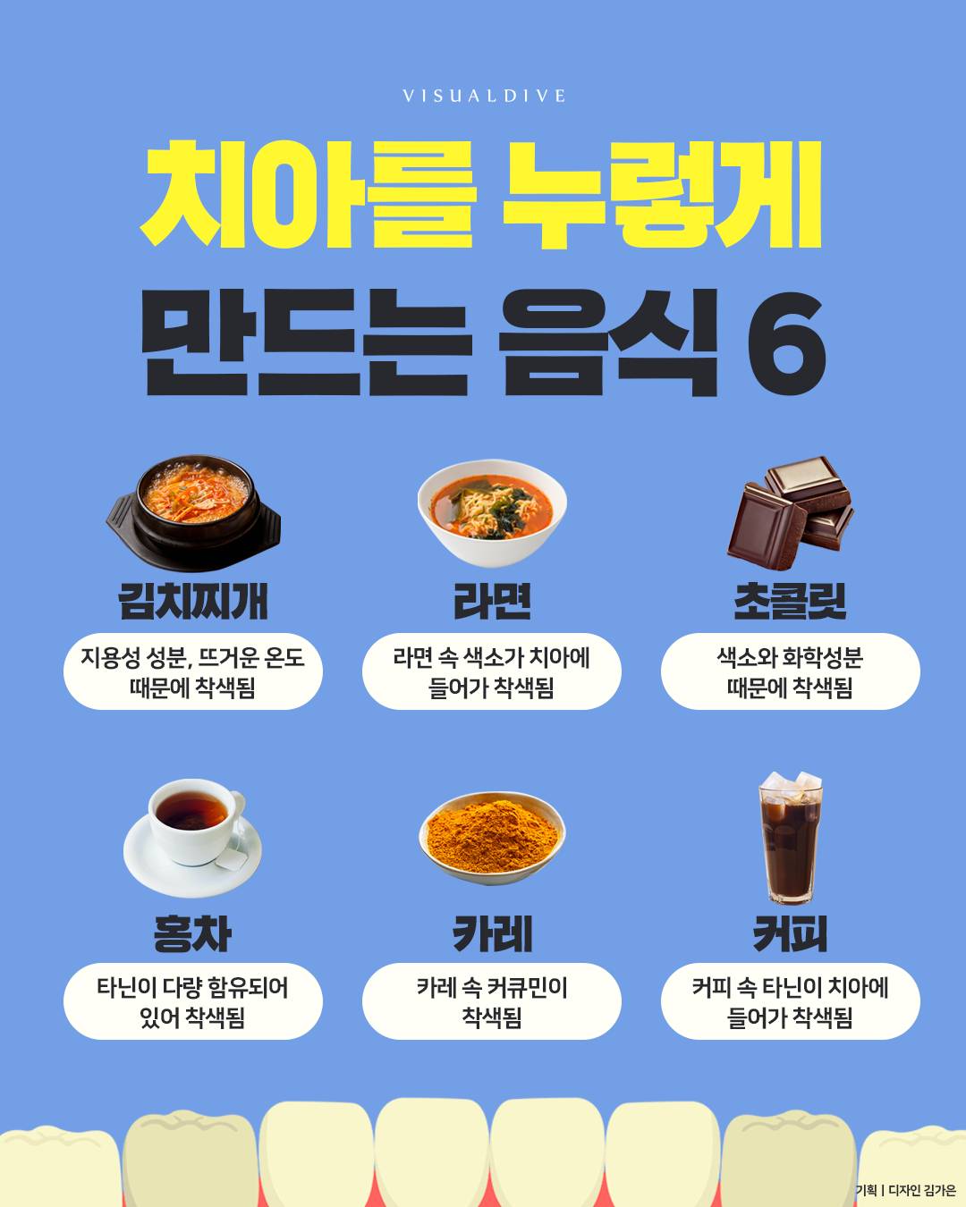 치아를 누렇게 하는 음식 | 인스티즈