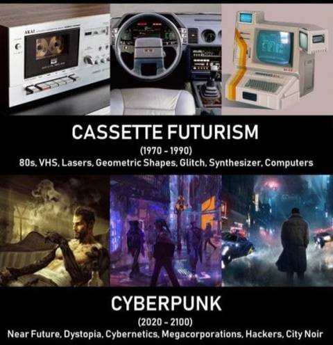 최근 들어 사이버펑크와 새롭게 분리된 SF 장르가 있다는 거 알아? (Cassette Futurism) | 인스티즈