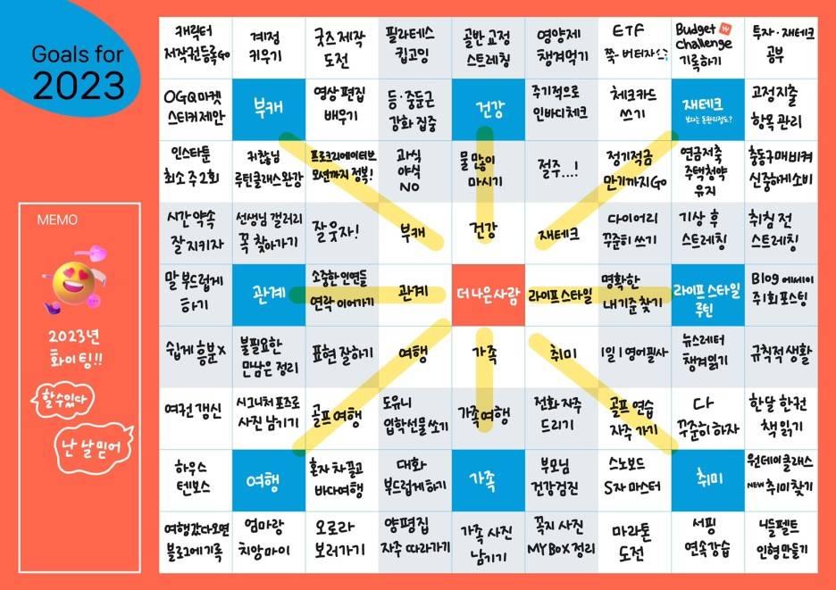 2023년 갓생 살 사람? 만다라트 계획표 채워보자! | 인스티즈