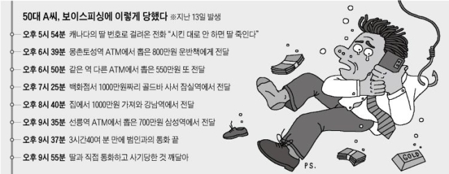 [단독] 유학 간 딸 죽인다는 그 놈 목소리… 아빠 '지옥의 4시간' | 인스티즈