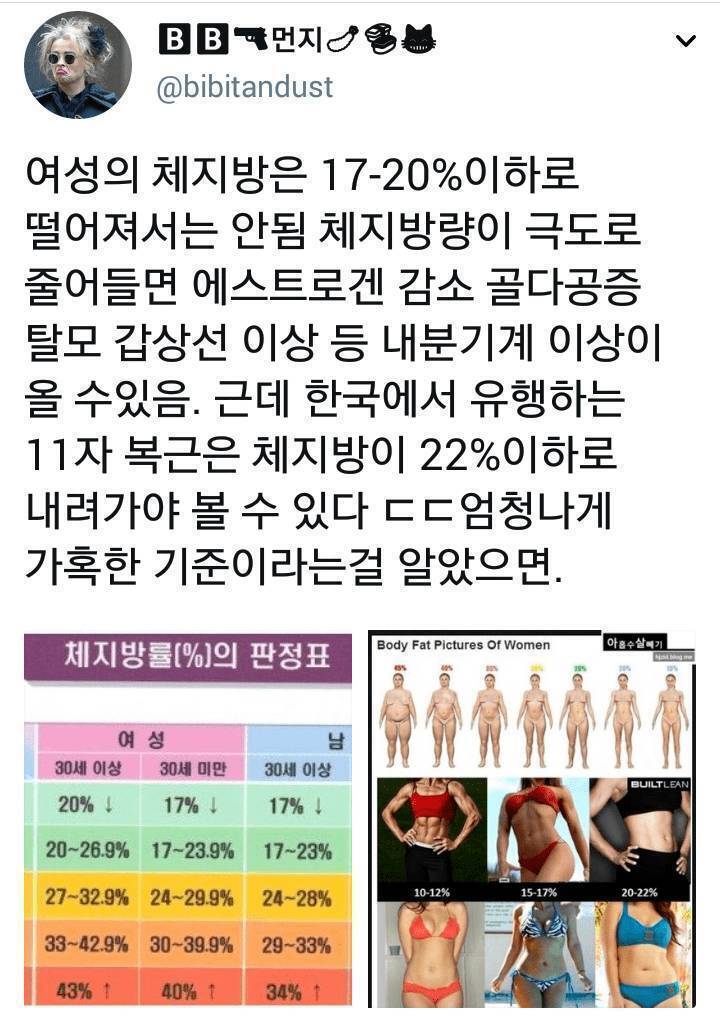 강한 여성의 마른 근육과 11자 복근의 필수 요소 낮은 체지방률 | 인스티즈