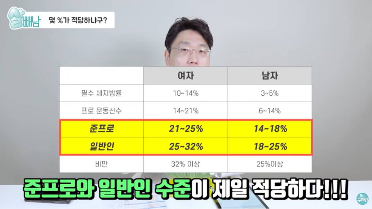 강한 여성의 마른 근육과 11자 복근의 필수 요소 낮은 체지방률 | 인스티즈