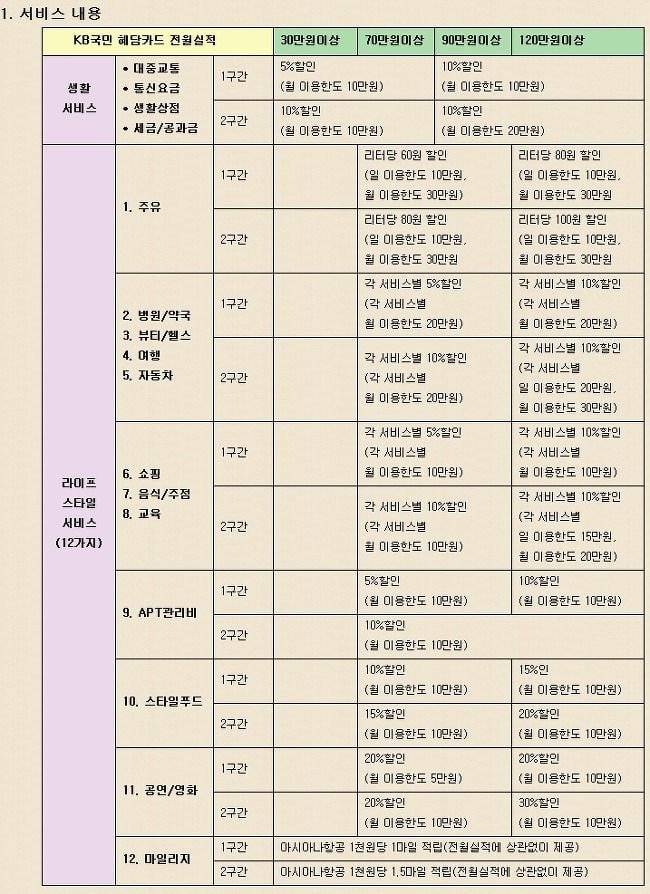 기획자가 짤렸다는 전설의 신용카드 시리즈 | 인스티즈